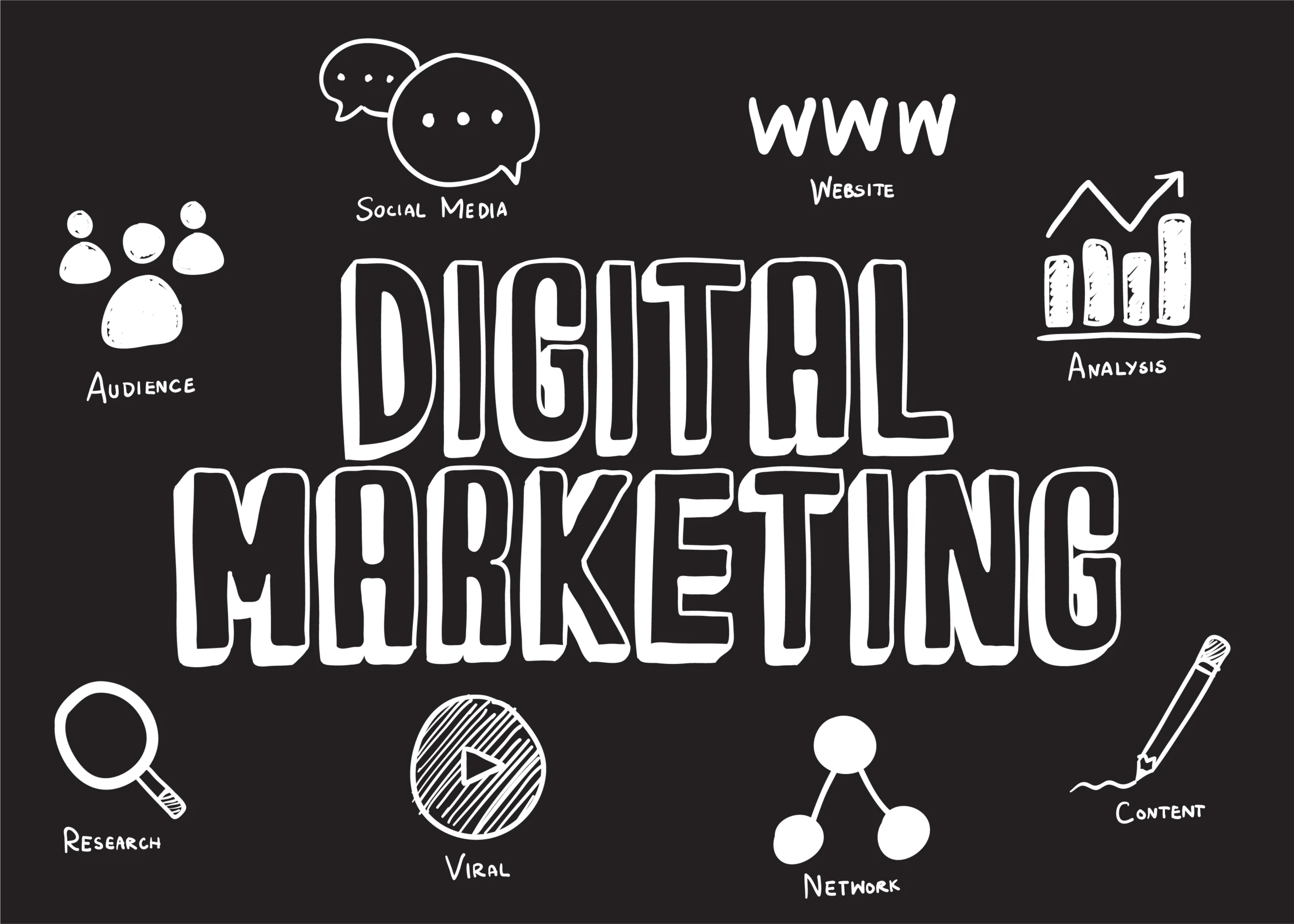 Top Digital Marketing Changes in 2026